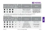 Preview for 99 page of Kessel Aqualift Duo Installation And Operating Instructions Manual