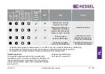 Предварительный просмотр 121 страницы Kessel Aqualift Duo Installation And Operating Instructions Manual