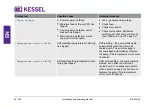 Preview for 56 page of Kessel Aqualift F Comfort 400V Series Installation And Operating Manual