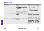 Preview for 192 page of Kessel Aqualift F Comfort 400V Series Installation And Operating Manual