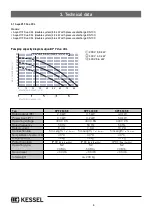 Предварительный просмотр 6 страницы Kessel Aqualift F Duo/XXL SPF 260 KE Installation, Operating And Maintenance Instructions