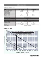 Предварительный просмотр 7 страницы Kessel Aqualift F  Standard Installation, Operating And Maintenance Instructions