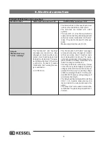 Предварительный просмотр 14 страницы Kessel Aqualift F  Standard Installation, Operating And Maintenance Instructions