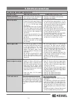 Предварительный просмотр 15 страницы Kessel Aqualift F  Standard Installation, Operating And Maintenance Instructions