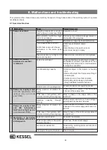 Предварительный просмотр 22 страницы Kessel Aqualift F  Standard Installation, Operating And Maintenance Instructions