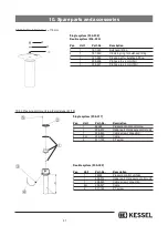 Предварительный просмотр 37 страницы Kessel Aqualift F  Standard Installation, Operating And Maintenance Instructions