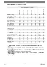 Preview for 15 page of Kessel Aqualift F XL 200 Installation And Operating Manual