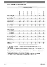 Preview for 45 page of Kessel Aqualift F XL 200 Installation And Operating Manual