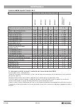 Preview for 99 page of Kessel Aqualift F XL Duo Installation And Operating Manual