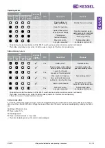 Preview for 33 page of Kessel aqualift f Installation And Operating Instructions Manual