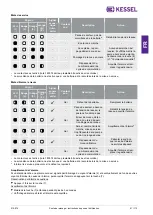 Preview for 51 page of Kessel aqualift f Installation And Operating Instructions Manual