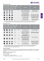 Preview for 69 page of Kessel aqualift f Installation And Operating Instructions Manual