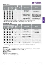 Preview for 87 page of Kessel aqualift f Installation And Operating Instructions Manual