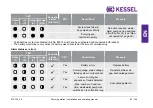 Preview for 83 page of Kessel Aquapump Small Installation And Operating Manual