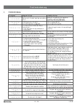 Preview for 14 page of Kessel Comfort Plus SD Instructions For Installation, Operation And Maintenance