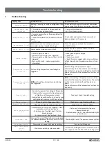 Preview for 37 page of Kessel Comfort Plus SD Instructions For Installation, Operation And Maintenance