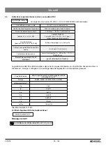 Preview for 55 page of Kessel Comfort Plus SD Instructions For Installation, Operation And Maintenance