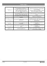 Preview for 63 page of Kessel Comfort Plus SD Instructions For Installation, Operation And Maintenance