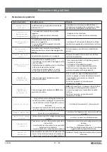 Preview for 87 page of Kessel Comfort Plus SD Instructions For Installation, Operation And Maintenance