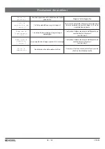 Preview for 88 page of Kessel Comfort Plus SD Instructions For Installation, Operation And Maintenance