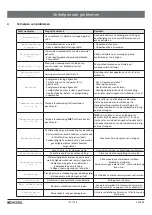 Preview for 112 page of Kessel Comfort Plus SD Instructions For Installation, Operation And Maintenance