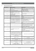 Preview for 137 page of Kessel Comfort Plus SD Instructions For Installation, Operation And Maintenance