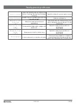 Preview for 138 page of Kessel Comfort Plus SD Instructions For Installation, Operation And Maintenance