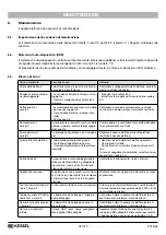 Preview for 78 page of Kessel Control Unit Ecolift 230V Instructions For Installation, Operation And Maintenance