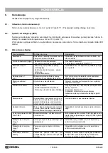 Preview for 118 page of Kessel Control Unit Ecolift 230V Instructions For Installation, Operation And Maintenance