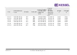 Preview for 47 page of Kessel EasyClean SkimTech Basic Translation Of Original Instruction Manual