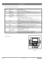 Preview for 57 page of Kessel FKA Instructions For Installation, Operation And Maintenance