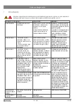 Preview for 74 page of Kessel FKA Instructions For Installation, Operation And Maintenance