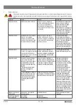 Предварительный просмотр 99 страницы Kessel FKA Instructions For Installation, Operation And Maintenance