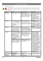 Предварительный просмотр 123 страницы Kessel FKA Instructions For Installation, Operation And Maintenance