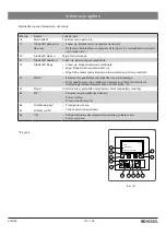 Preview for 131 page of Kessel FKA Instructions For Installation, Operation And Maintenance