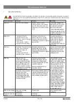 Предварительный просмотр 147 страницы Kessel FKA Instructions For Installation, Operation And Maintenance