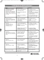 Preview for 33 page of Kessel INNO-CLEAN Installation Manual