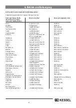 Preview for 27 page of Kessel InnoClean PLUS EW 10 Installation, Operating And Maintenance Instrutions