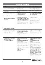 Preview for 81 page of Kessel InnoClean PLUS EW 10 Installation, Operating And Maintenance Instrutions