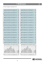 Preview for 121 page of Kessel InnoClean PLUS EW 10 Installation, Operating And Maintenance Instrutions