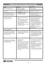 Preview for 126 page of Kessel InnoClean PLUS EW 10 Installation, Operating And Maintenance Instrutions