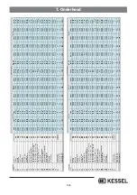 Preview for 256 page of Kessel InnoClean PLUS EW 10 Installation, Operating And Maintenance Instrutions