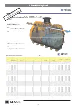 Preview for 267 page of Kessel InnoClean PLUS EW 10 Installation, Operating And Maintenance Instrutions