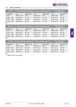 Preview for 79 page of Kessel LW 600 Installation And Operating Instructions Manual