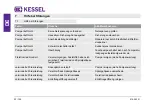 Предварительный просмотр 22 страницы Kessel Minilift S Manual