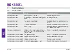 Preview for 108 page of Kessel Minilift S Manual