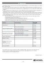 Preview for 59 page of Kessel Pumpfix F Comfort Instructions For Assembly, Operation And Maintenance