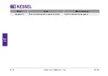 Preview for 60 page of Kessel Pumpfix S Installation And Operating Manual