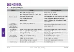 Preview for 74 page of Kessel Pumpfix S Installation And Operating Manual