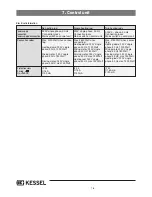 Preview for 18 page of Kessel SE M NS 10 Installation, Operating And Maintenance Instructions